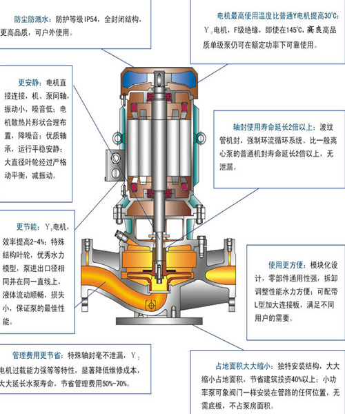 ISG管道泵 ISG管道泵