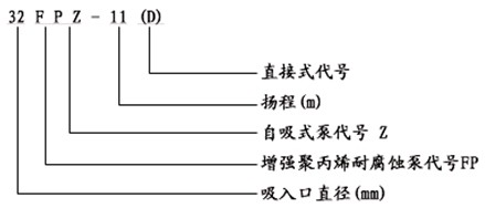 FPZ(PVDF\RRP)塑料自吸泵 FPZ(PVDF\RRP)塑料自吸泵