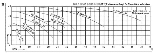 ZCQ自吸磁力泵 ZCQ自吸磁力泵