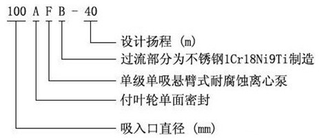 AFB不銹鋼耐腐蝕離心泵 AFB不銹鋼耐腐蝕離心泵