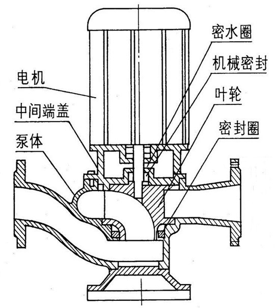 GW無(wú)堵塞管道排污泵 GW無(wú)堵塞管道排污泵